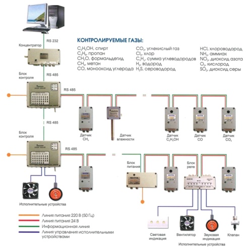 Система мониторинга окружающей среды АВУС-СКЗ